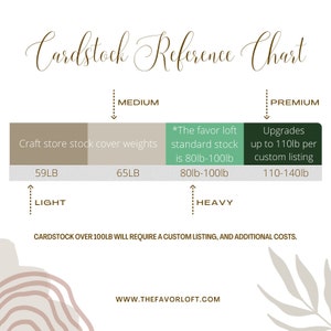 May include: A chart showing the different weights of cardstock available for purchase. The chart is divided into three sections: Light, Medium, and Premium. The weights are listed in pounds. The chart also includes the text "Cardstock over 100lb will require a custom listing, and additional costs." and "www.thefavorloft.com".