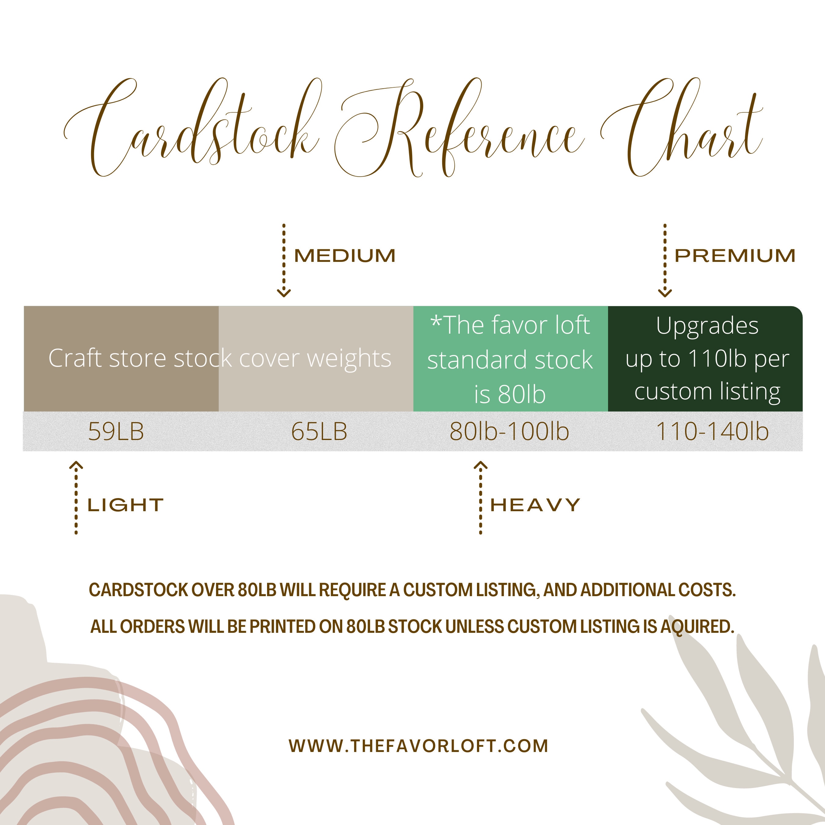 5x7 Invitation Printing Service: Rectangle or Rounded, Rush Option - Etsy