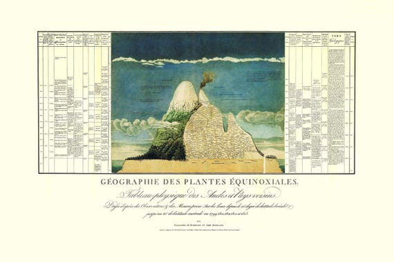 Naturgemalde Unity of Nature Alexander Von Humboldt Giclee - Etsy