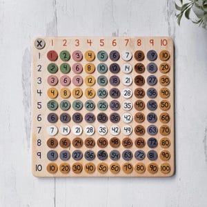 Könnte beinhalten: Multiplikationstafel aus Holz mit farbigen runden Zahlplättchen. Die Tafel zeigt ein Raster mit den Zahlen 1-10 oben und an der Seite, und die Ergebnisse des Einmaleins in jeder Zelle. Ein praktisches Lernwerkzeug.