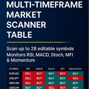 Multitimeframe Market Scanner for TradingView - Editable Symbols