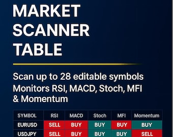 Multitimeframe Market Scanner for TradingView - Editable Symbols