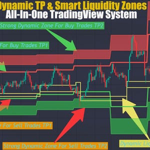 Market Maker Trap Detector – Pine Script Tool for Smart Trading on TradingView