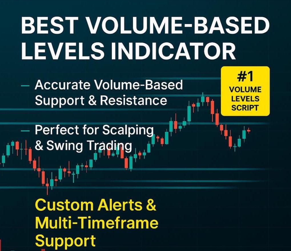 Volume-based Key Levels Indicator for Tradingview - Etsy