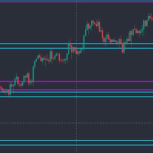 Melhor indicador de níveis baseados em volume (TradingView)