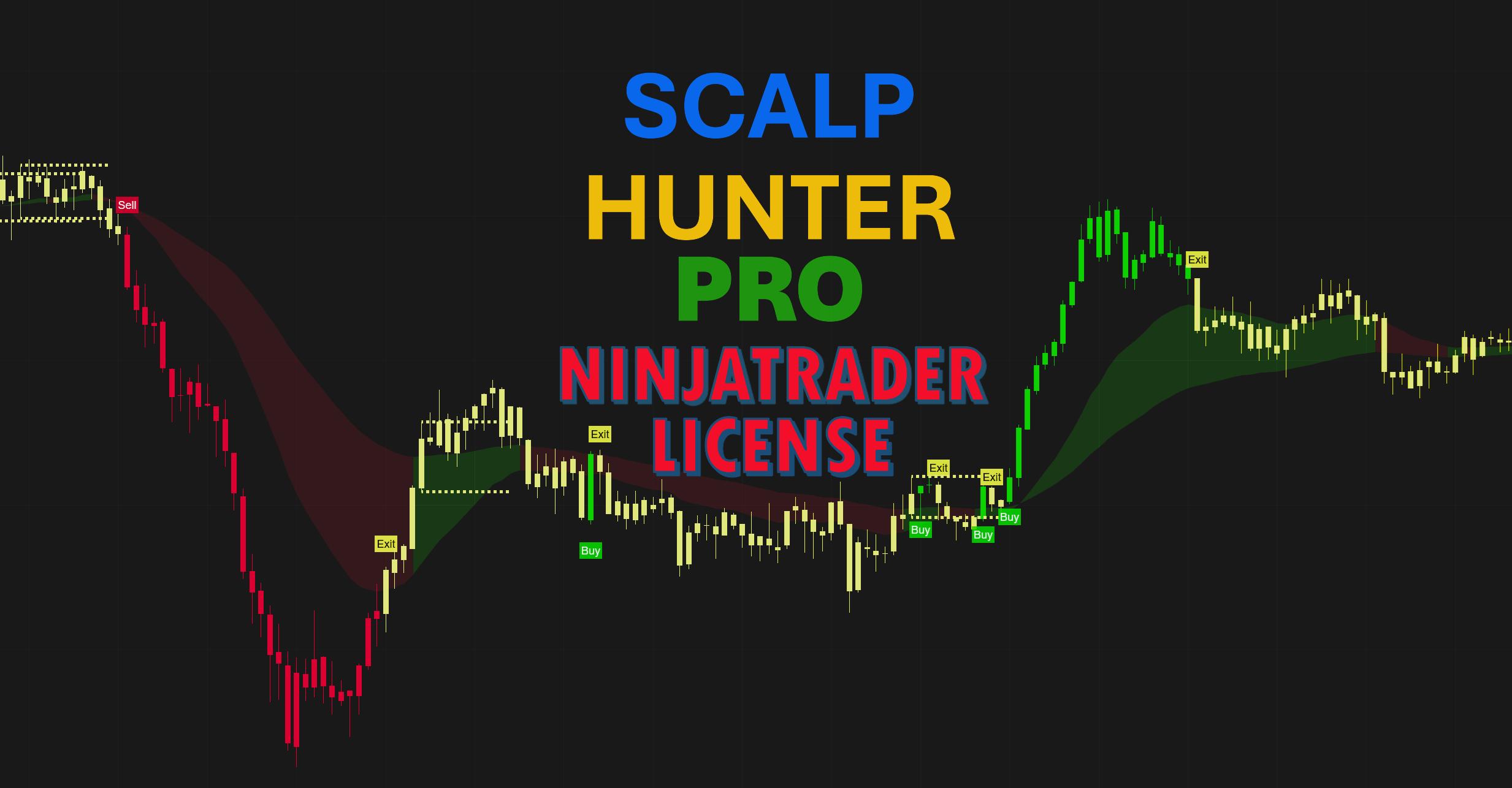 Ninjatrader Indicator for Scalping - Etsy