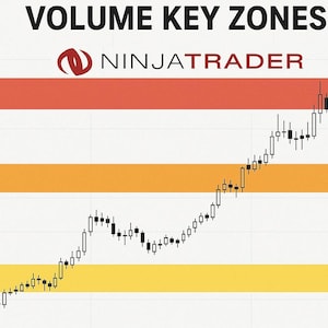 PivotMaster Multi-Timeframe Volume Key Zones (For NinjaTrader Lifetime License)