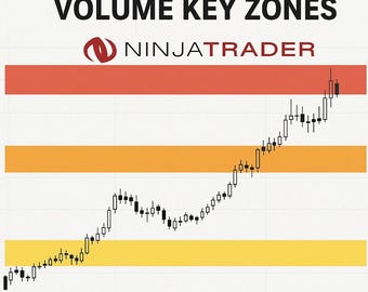 PivotMaster Multi-Timeframe Volume Key Zones (For NinjaTrader Lifetime License)