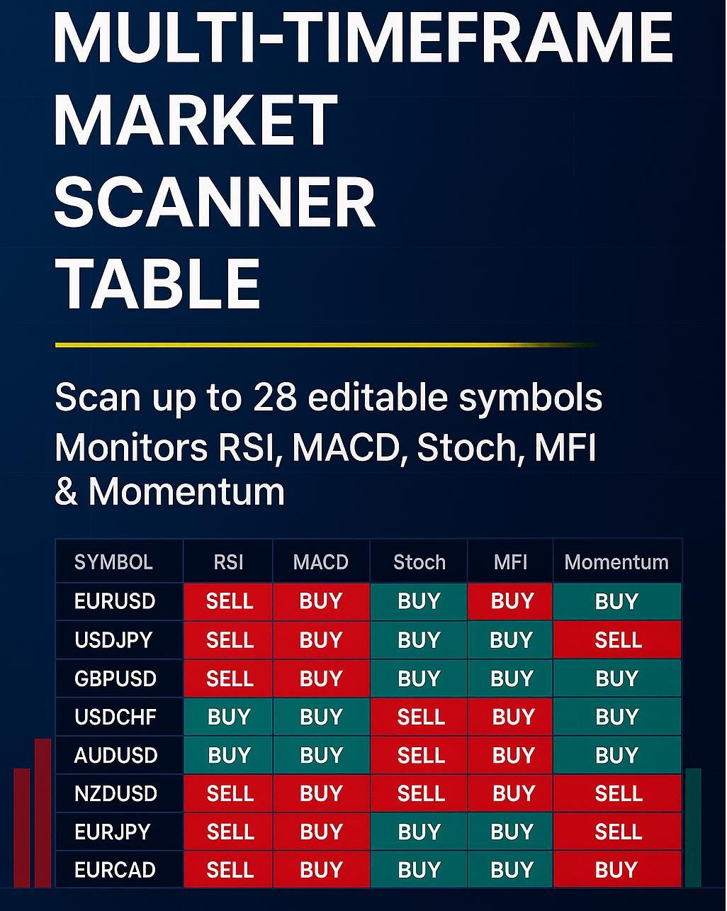 Multitimeframe Market Scanner for Tradingview - Editable Symbols - Etsy  Israel