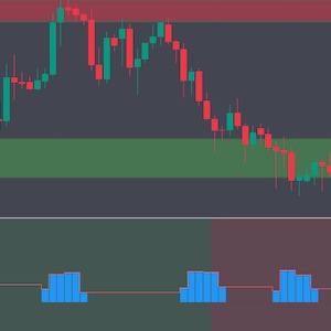 May include: A chart showing a downward trend in red and green candlestick patterns, with green and red horizontal bars. Below, blue bar graphs fluctuate along a red line, set against a dark background.