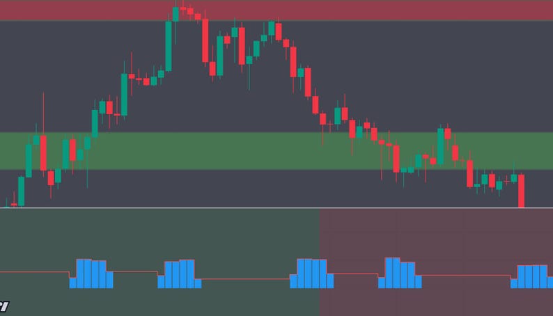 May include: A chart showing a downward trend in red and green candlestick patterns, with green and red horizontal bars. Below, blue bar graphs fluctuate along a red line, set against a dark background.