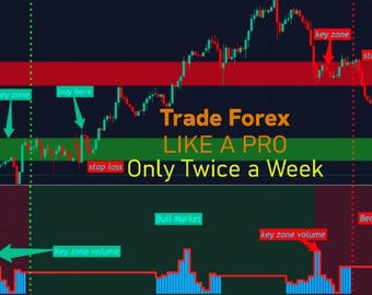 Forex TradingView Pine Script-indikator: Handelsstrategi utan ommålning