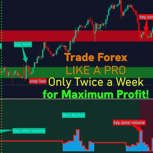Może przedstawiać: Wykres pokazujący zielony i czerwony wzór świecznika z zieloną i czerwoną linią. Wykres pokazuje rynek byka i rynek niedźwiedzia. Tekst na wykresie mówi "Trade Forex Like A Pro Only Twice a Week for Maximum Profit!"