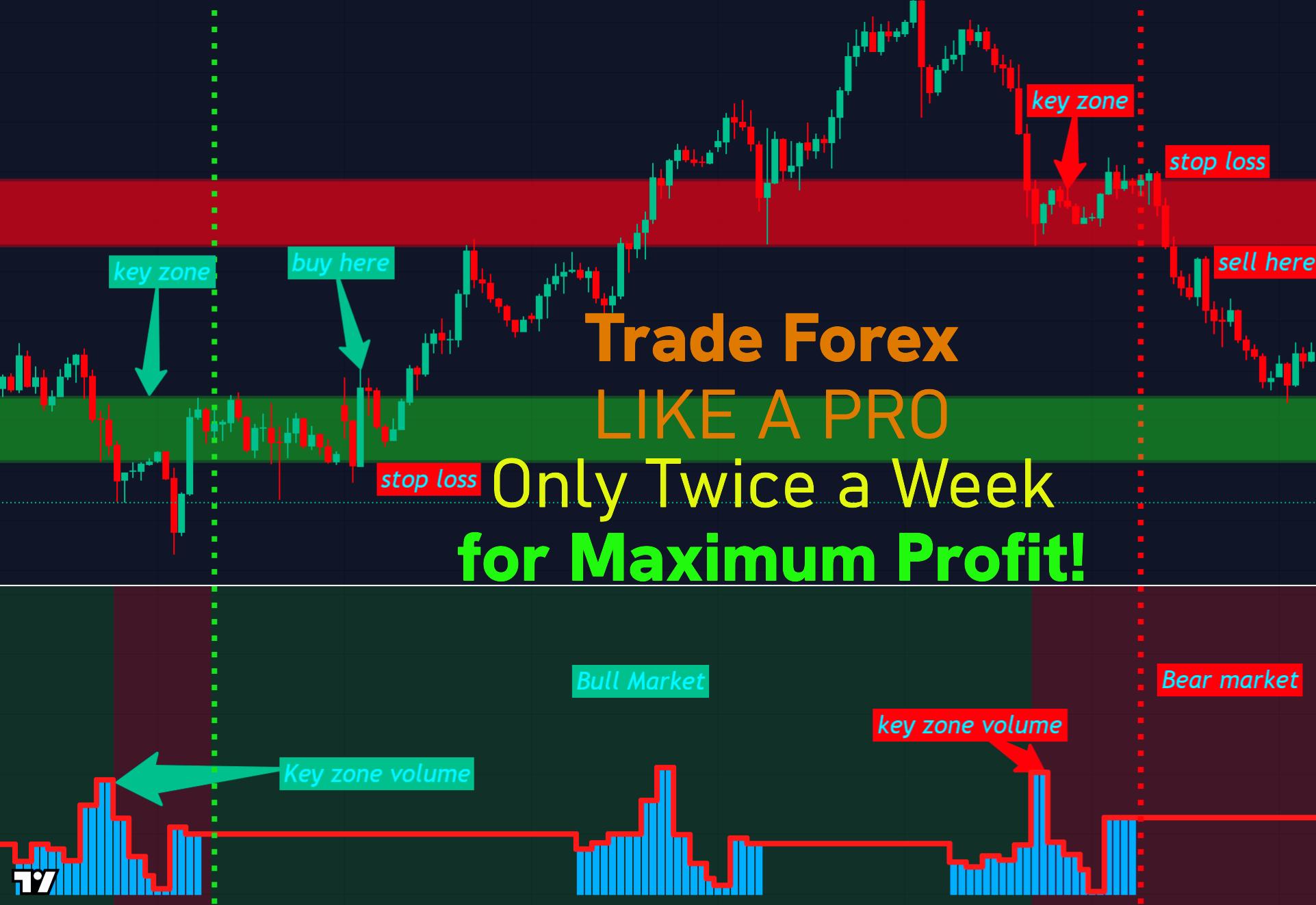 Technical indicators - Etsy 日本