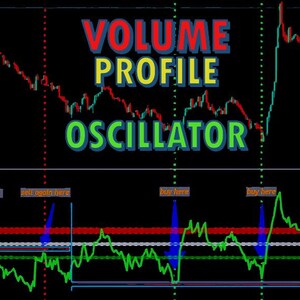 Best tradingview non repaint indicator for Day Trading and Swing trading
