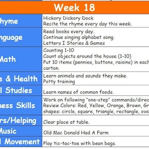 3 Sets of 36 Weeks of Relaxed Weekly Lessons Plans for Infants ...