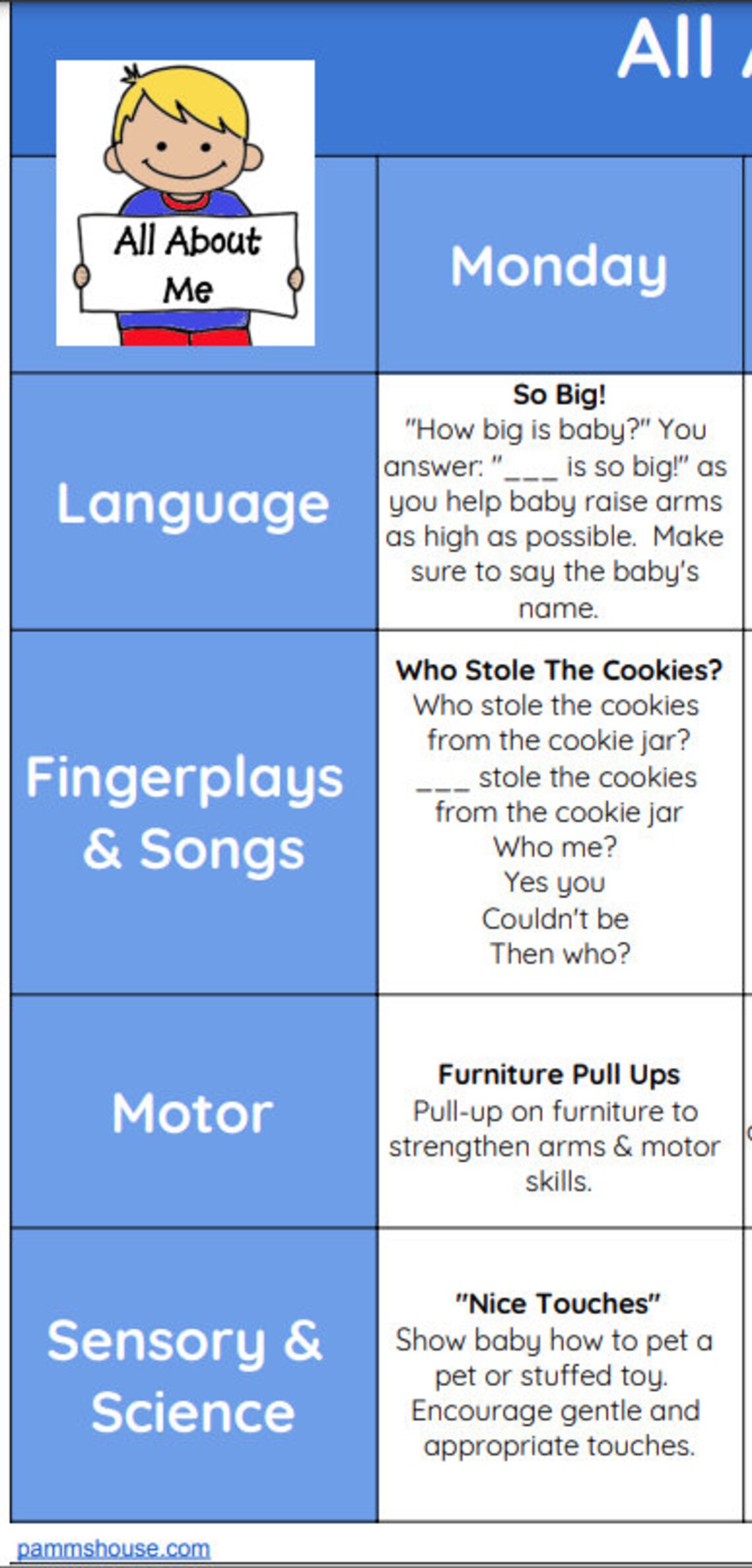 Infant, Toddler, and Preschool Curriculum Bundle Three Years of