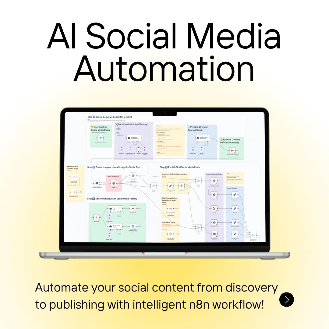 Instagram Reels Automation Workflow for N8n With Auto Upload From ...