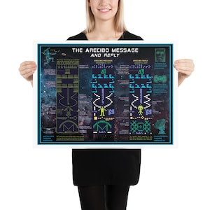 Alien Message Poster, The Arecibo Message and Reply Poster, ET Contact Poster, UFO Poster