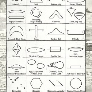 Flying Saucer Poster, UFO Shapes Poster, Flying Saucers UFO Identification Chart image 1