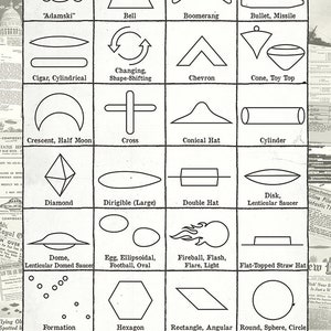 Vliegende Schotel Poster, UFO Vormen Poster, Vliegende Schotels UFO Identificatie Kaart