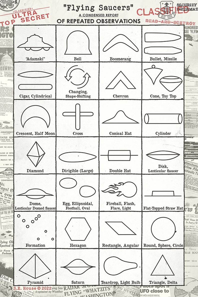 Flying Saucer Poster, UFO Shapes Poster, Flying Saucers UFO Identification Chart image 1