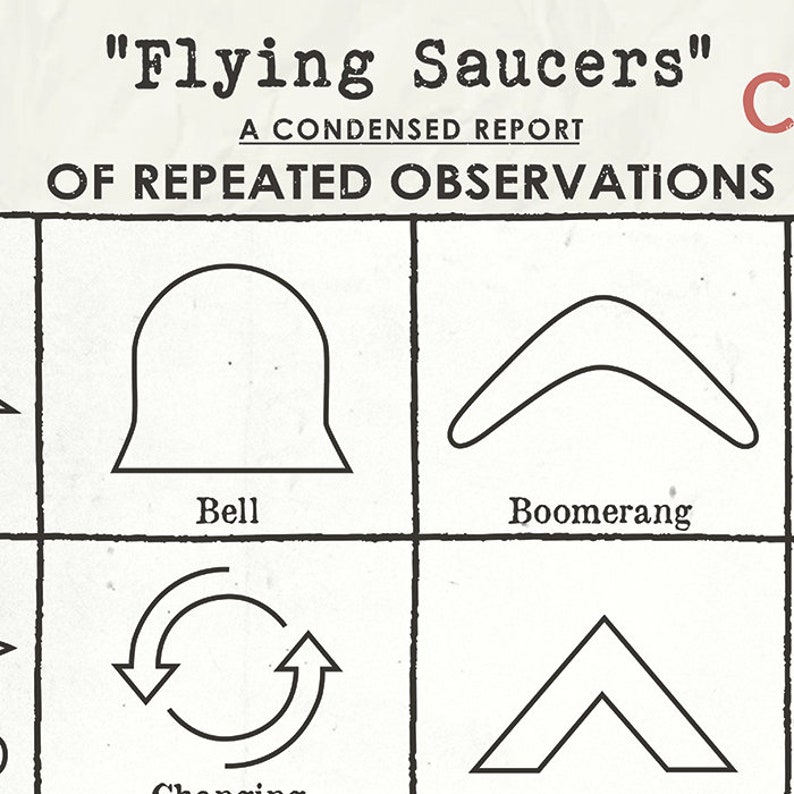 Flying Saucer Poster, UFO Shapes Poster, Flying Saucers UFO Identification Chart image 4