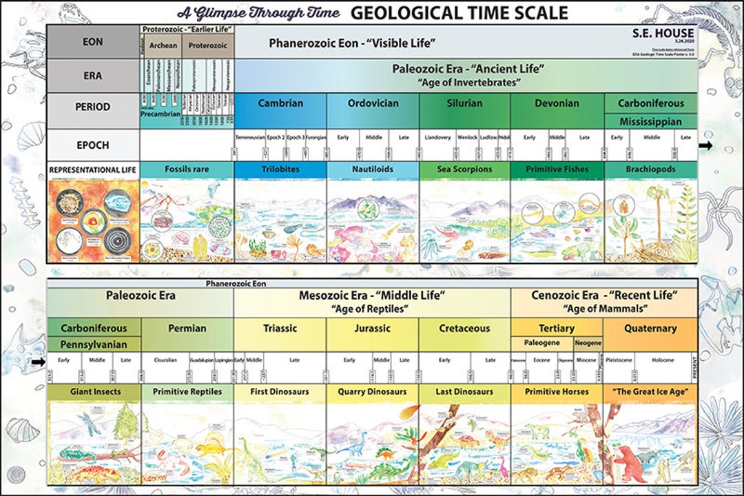Geologic Time Scale Chart