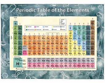 Periodic Table of Elements, Colorful Periodic Table Poster, Periodic Table Classroom Poster Art, Table of Elements, Periodic Elements