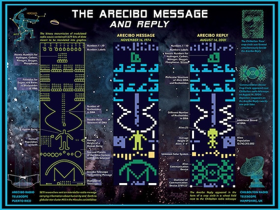 Alien Message Poster the Arecibo Message and Reply Poster ET | Etsy