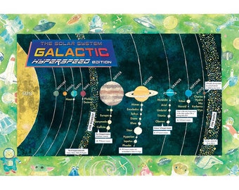 Solar System Poster, Planets Poster, Outer Space Poster, Planets Diagram, Science Education Classroom Poster