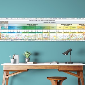Geologic Time, Geologic Timeline, Geologic Time Line, Geologic Time Scale, Geological Poster LARGE 82”x 21” Panoramic Poster, Unlaminated
