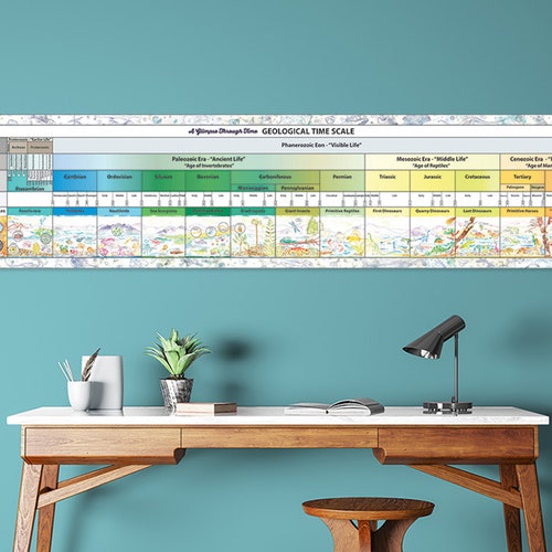 Geological Time Spiral Scale Print Poster - Etsy