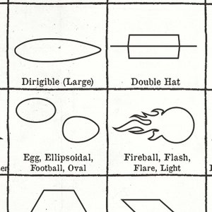 Flying Saucer Poster, UFO Shapes Poster, Flying Saucers UFO Identification Chart image 5