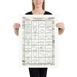 Flying Saucer Poster, UFO Shapes Poster, Flying Saucers UFO Identification Chart 18×24 inches