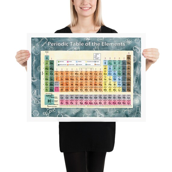 元素周期表、カラフルな周期表ポスター、周期表教室ポスターアート