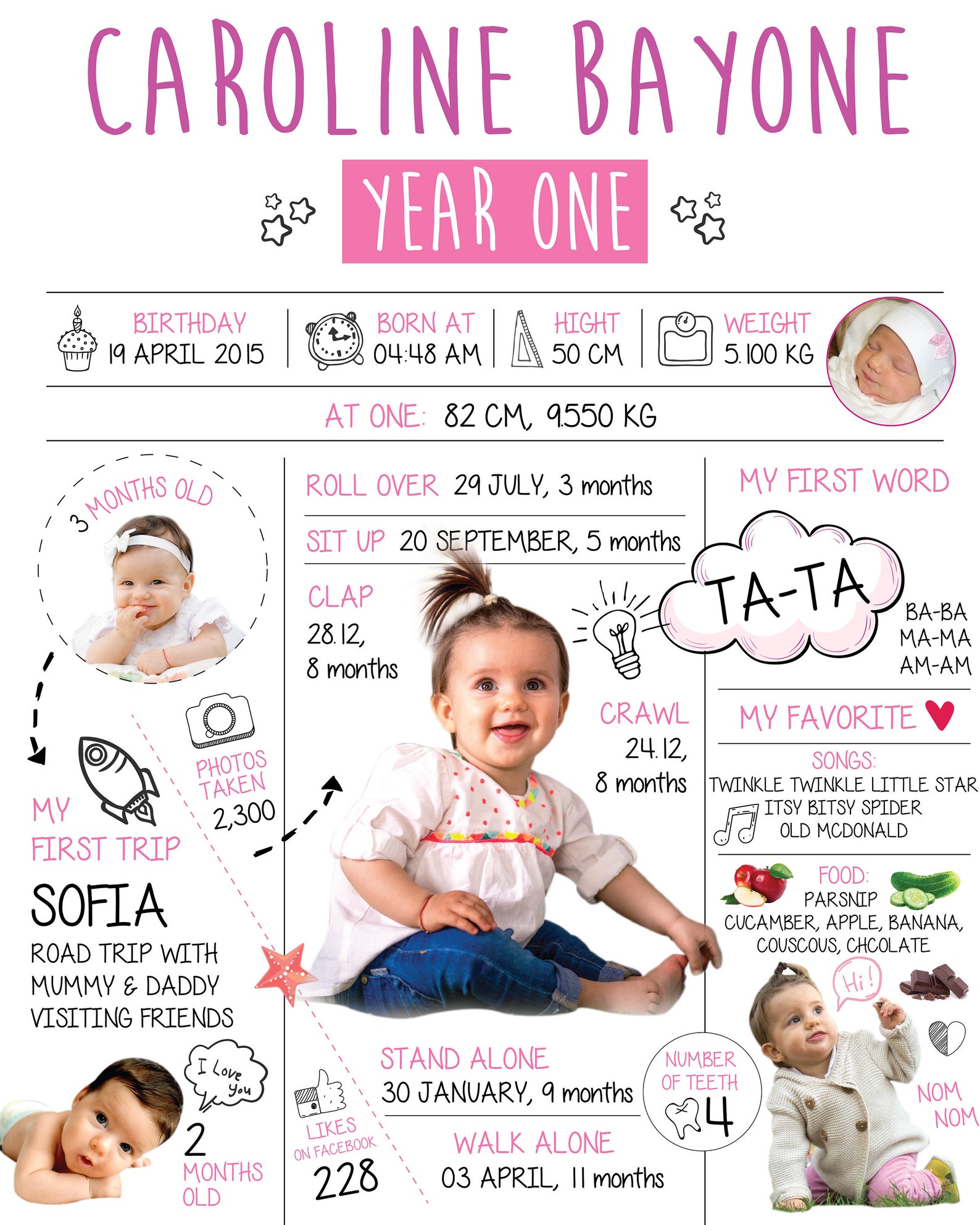 ways to document baby's first year