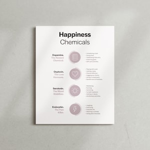 Felicidad, Sustancias químicas, Salud mental, Bienestar, Depresión, Ansiedad, Educación, Infografía, Diseño, Decoración de pared, Imprimible, Descarga digital instantánea
