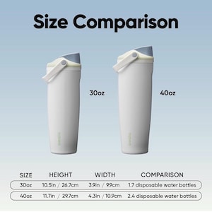 May include: A size comparison graphic of two white Owala water bottles, 30oz and 40oz. The 30oz bottle is 10.5 inches tall and 3.9 inches wide. The 40oz bottle is 11.7 inches tall and 4.3 inches wide. The graphic also compares the bottles to disposable water bottles.