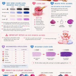 K&ouml;nnte beinhalten: Eine informative Infografik mit dem Titel Angel Fluff zur Verwendung von essbaren Pigmenten. Sie enth&auml;lt Abschnitte zur trockenen Anwendung, zum Mischen mit lebensmittelechtem Alkohol, Farbleitf&auml;den und verschiedene kulinarische Anwendungen.