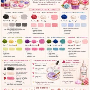 K&ouml;nnte beinhalten: Eine informative Infografik mit dem Titel ANGEL FLUFF COLOR LABORATORY, die einen Cartoon-Engel, verschiedene Glitzerpuder-Gl&auml;ser, Farbmischtabellen f&uuml;r neue Nuancen, Anleitungen zum Malen sowie eine Liste von Lebensmitteln zur Anwendung zeigt.