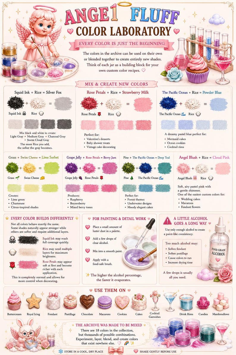 K&ouml;nnte beinhalten: Eine informative Infografik mit dem Titel ANGEL FLUFF COLOR LABORATORY, die einen Cartoon-Engel, verschiedene Glitzerpuder-Gl&auml;ser, Farbmischtabellen f&uuml;r neue Nuancen, Anleitungen zum Malen sowie eine Liste von Lebensmitteln zur Anwendung zeigt.