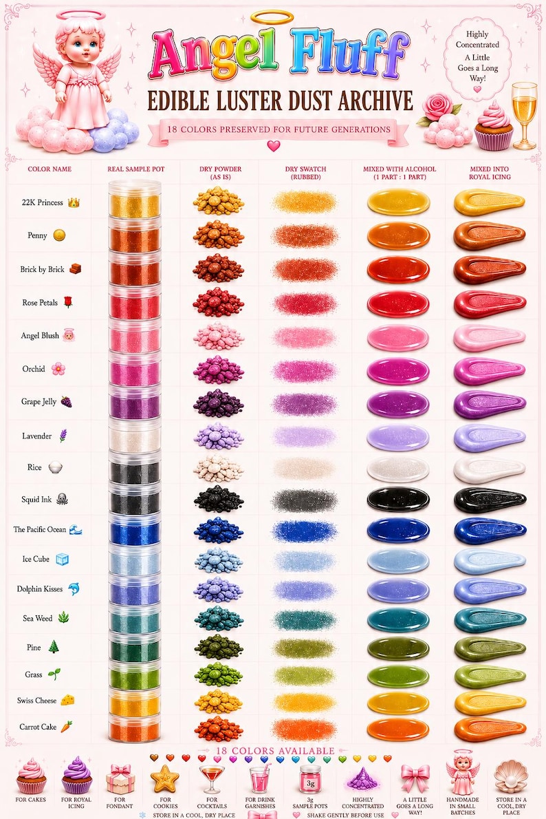 K&ouml;nnte beinhalten: Eine Produkt&uuml;bersicht mit dem Titel Angel Fluff Edible Luster Dust Archive, die 18 Farben essbaren Glanzstaub in Probent&ouml;pfen, als Pulver, als Abrieb, mit Alkohol gemischt und in Zuckerglasur zeigt, inklusive Symbolen und Anwendungshinweisen.