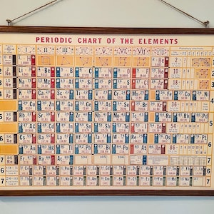 Póster decorativo de estilo vintage de Cavallini & Co. con la tabla periódica de los elementos y bastidor de madera.