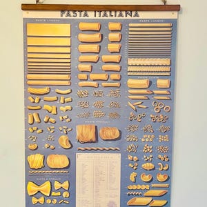 Vintage Style Art: Cavallini and Co Dekoratives Papierposter mit Pasta Italiana und handgefertigtem Holz-Keilrahmen