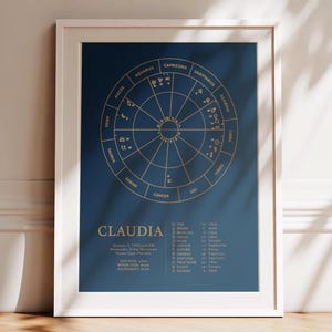 Astral Chart Print | Custom Natal Chart Framed | Personalized Birth Chart Art Design Framed Print Birth Announcement Sign | Zodiac Art