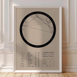 Custom Birth Chart Print Matte Vertical Poster Personalized Astrology Wall Art Natal Chart Sun Moon Rising Unique Gift, Sun Moon Rising