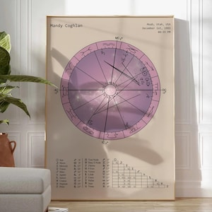 Personalized Natal Chart Art Poster UNFRAMED - Printed Astrology Wall Art - Pastel Aesthetic Birth Chart Art - Retro Custom Astrology Gift
