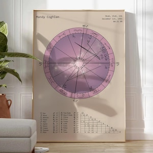 Personalized Natal Chart Art DIGITAL FILE – Pastel Aesthetic Astrology Print – Retro Minimal Wall Art – Custom Birth Chart Digital Download