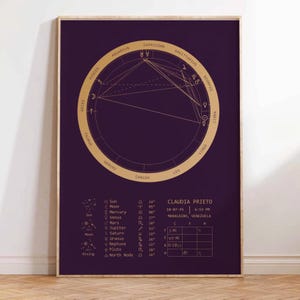 Póster vertical mate con impresión de carta natal personalizada, arte de pared astrológico personalizado, carta natal, sol y luna ascendente, regalo único, sol y luna ascendente